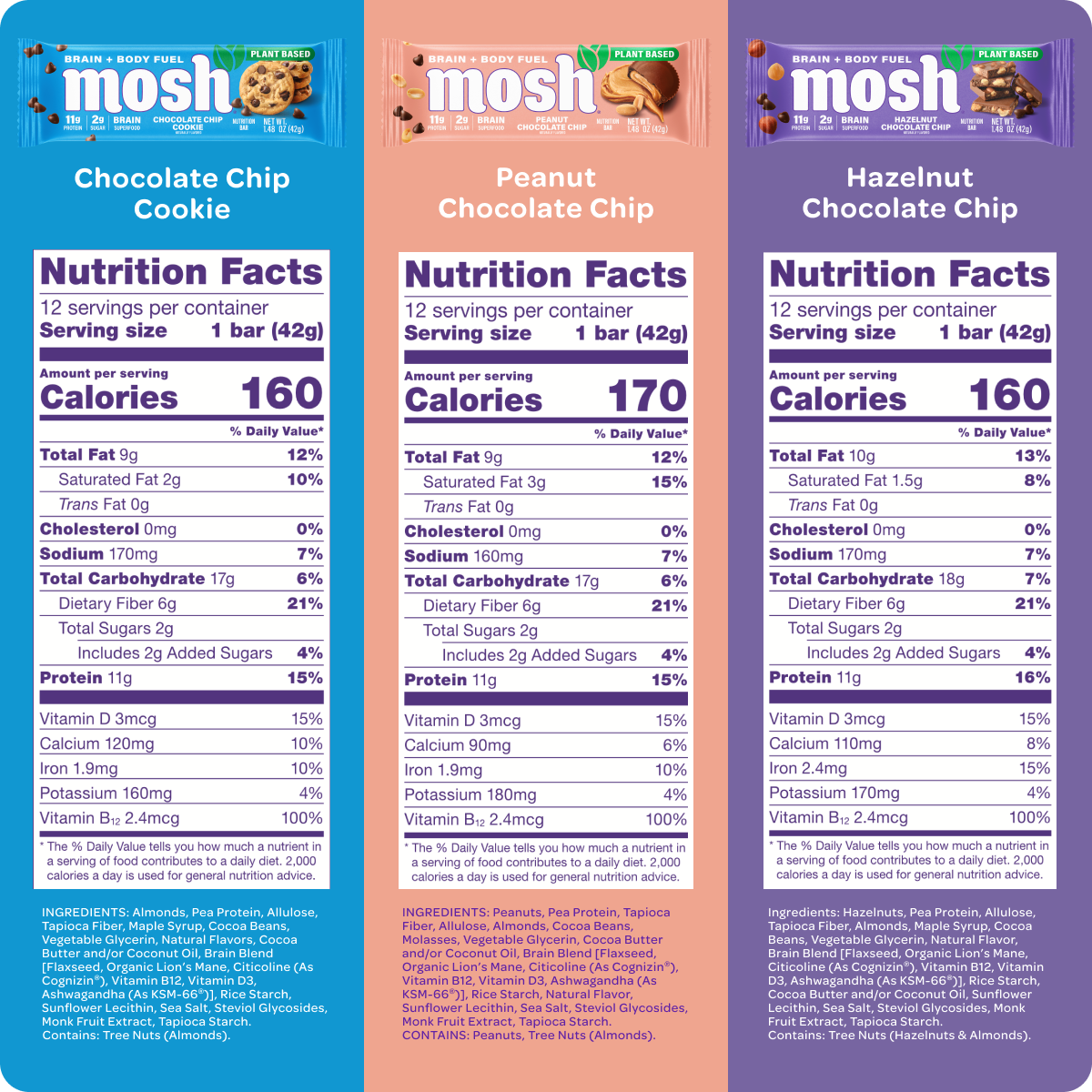 Nutrition facts for chocolate chip, peanut, and hazelnut mosh bars