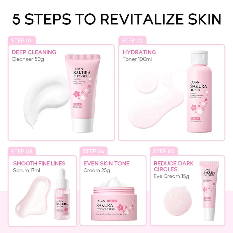 Sakura skincare set infographic with cleanser, toner, serum, essence cream, and eye cream