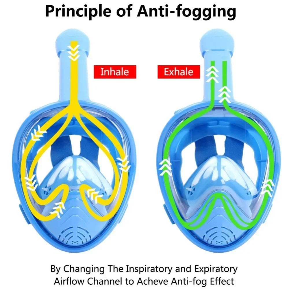 Pair of kids full-face anti-fog snorkel masks showing inhale and exhale airflow paths