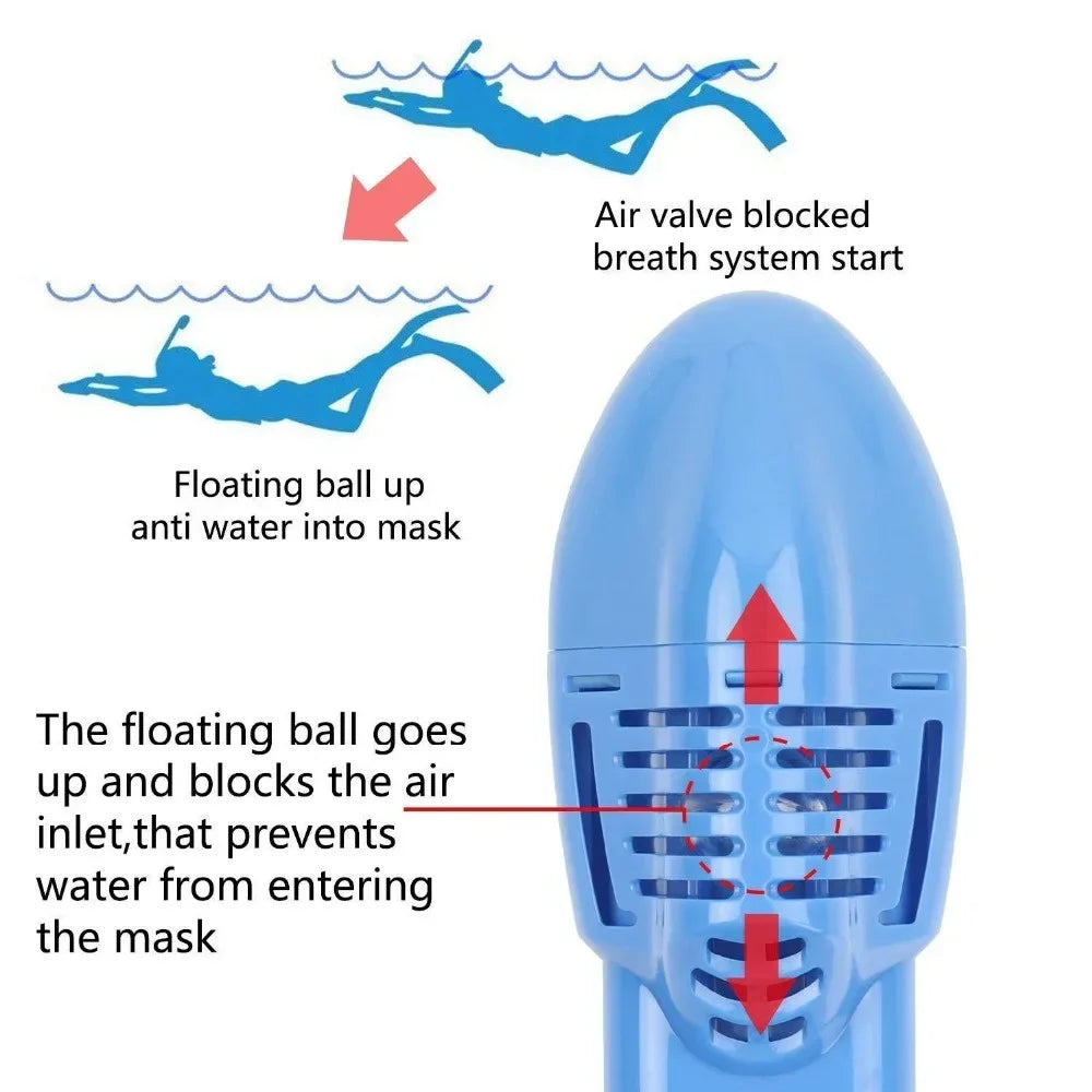 Blue full-face snorkel mask with air-valve cutaway showing splash-blocking inlet system