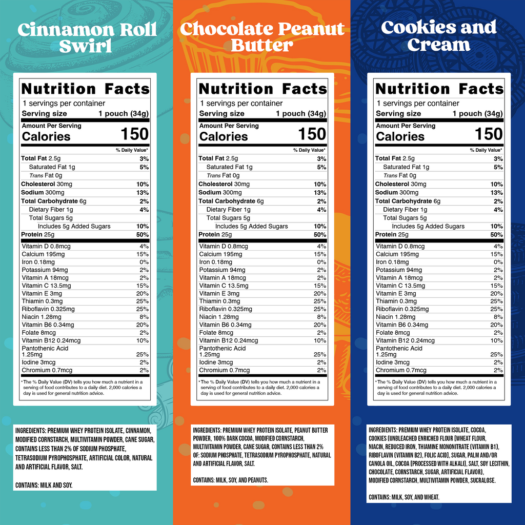 Three protein sample packets showing Nutrition Facts for cinnamon, chocolate, and cookies