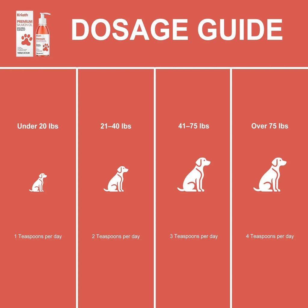 Salmon oil supplement dosage guide showing product bottle and box for dogs