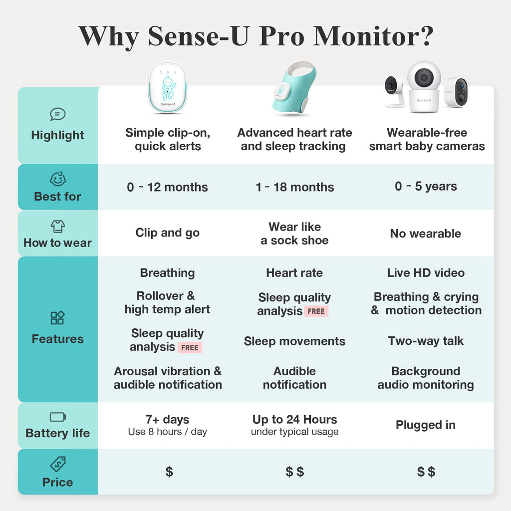 Pro baby monitor comparison chart with different monitor features and wear options