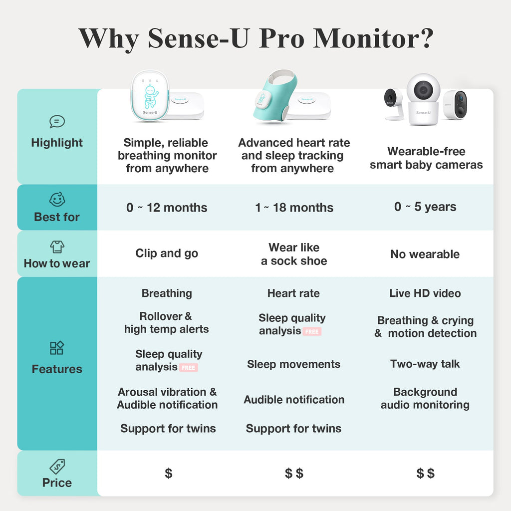 Chart comparing baby monitor models with white sensor base and wearable camera