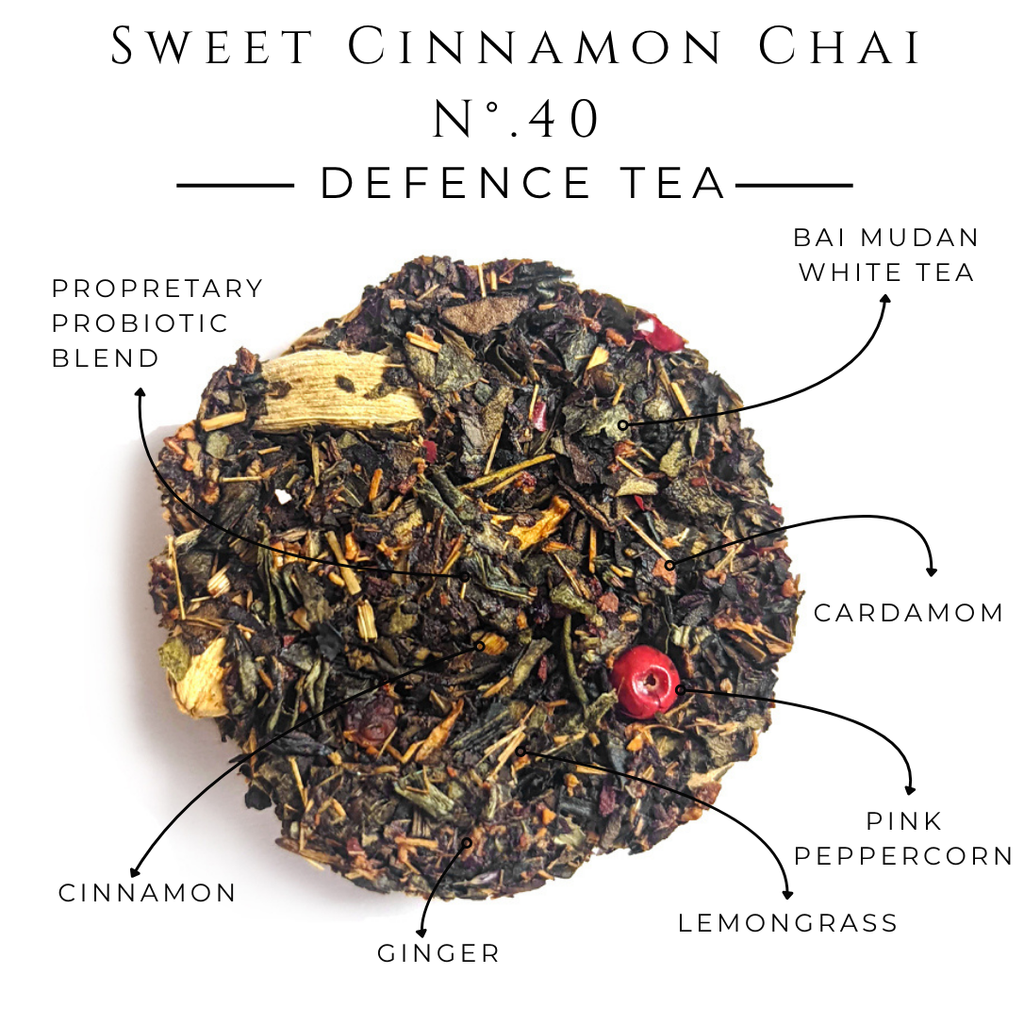 Sweet Cinnamon Chai tea disc with labeled spice and tea ingredients