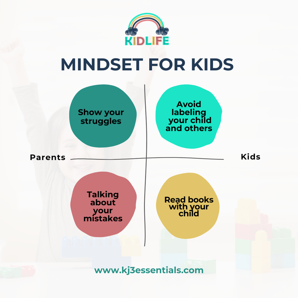 Kidlife mindset for kids infographic with parents and kids activity prompts