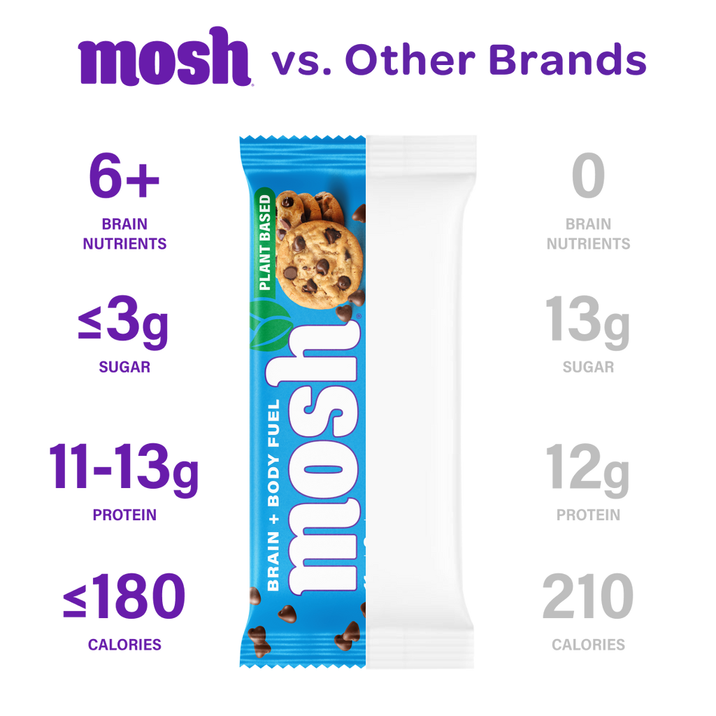 Plant-based snack bar, blue cookie chocolate chip flavor wrapper, 6 count box design