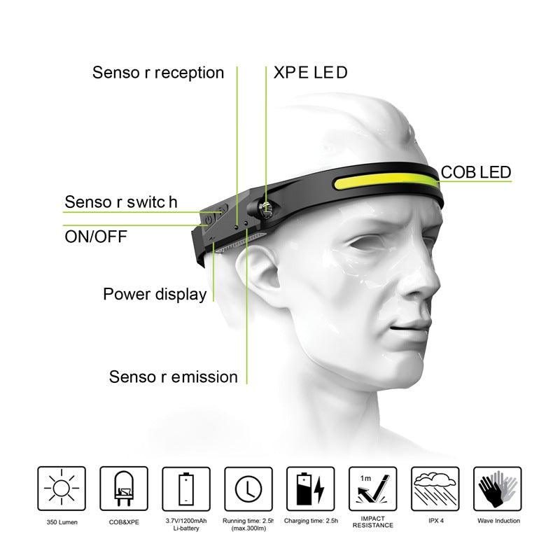 Adjustable LED headlamp on mannequin head with yellow status light bar and sensor panels