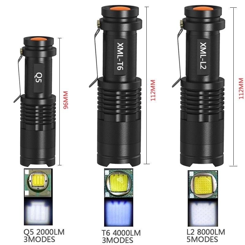 Set of mini handheld LED flashlights with different sizes and LED brightness indicators (orange lens caps)
