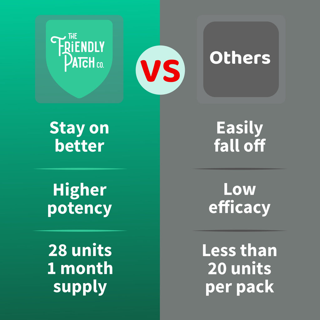 Patch comparison graphic showing The Friendly Patch co. versus Others performance claims