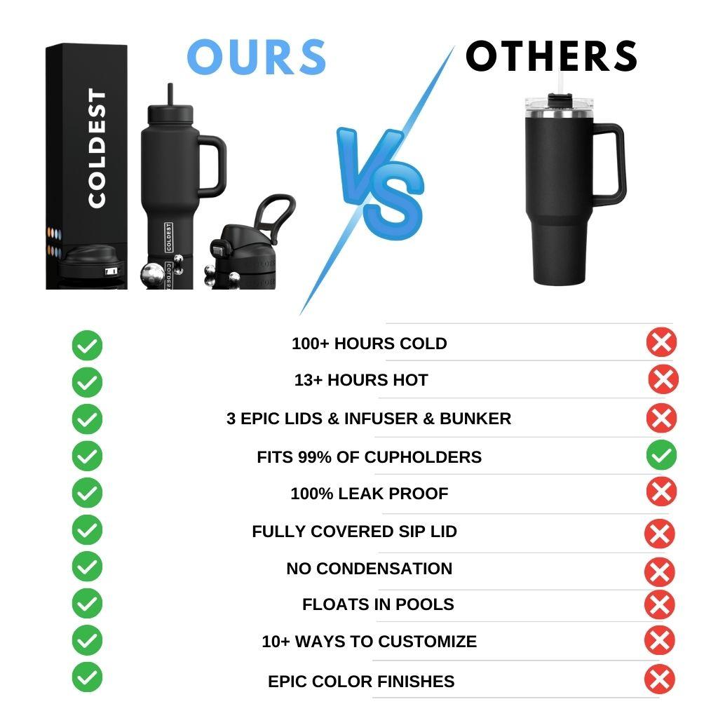 36oz insulated water bottle comparison panel for cold hours, lid count, and leak-proof