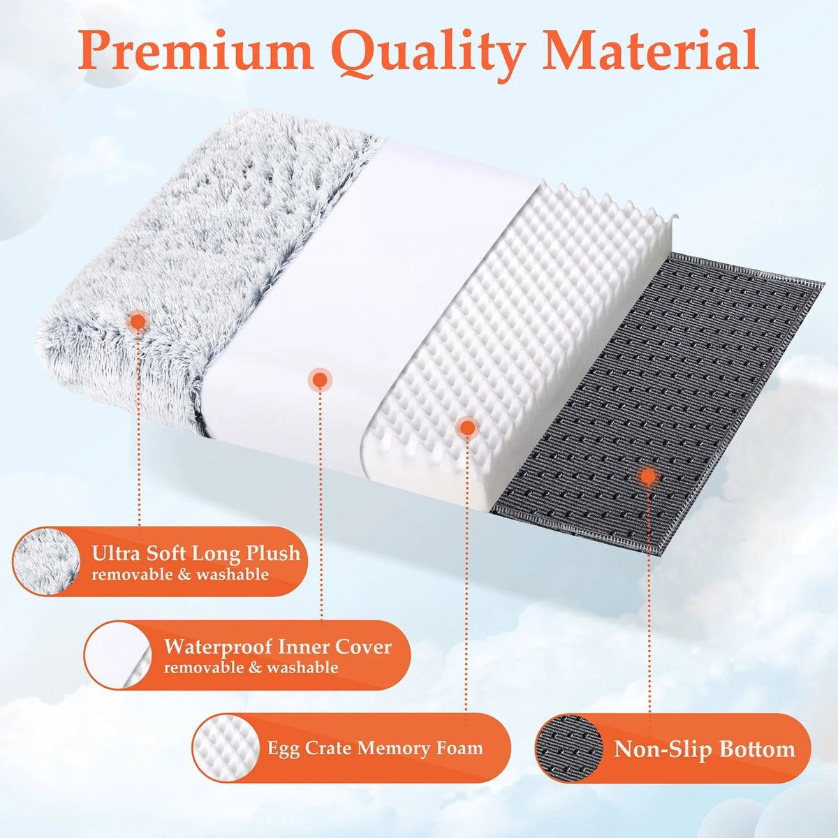 Dog bed layers: gray plush cover, egg-crate foam, non-slip bottom