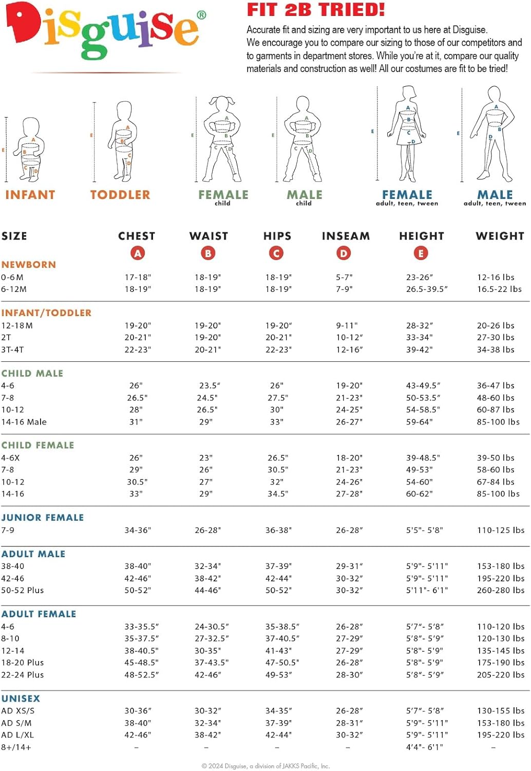 Costume size chart poster with fit, height, weight, and male/female sections