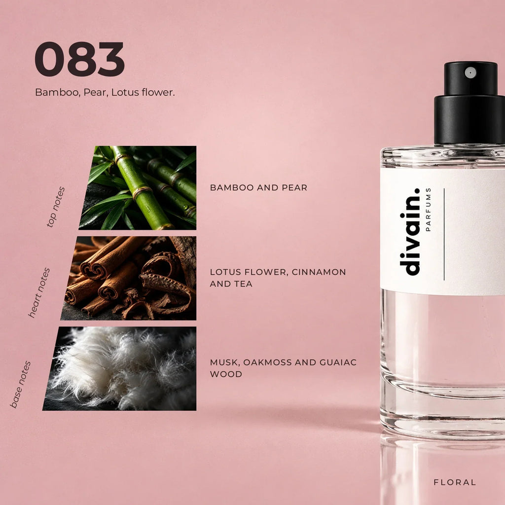 Perfume bottle with '083' label beside notes panel featuring bamboo and lotus flower.