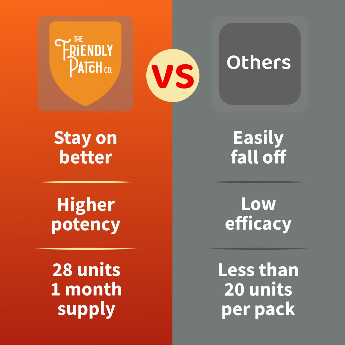 Immunity patch comparison infographic showing higher potency versus others