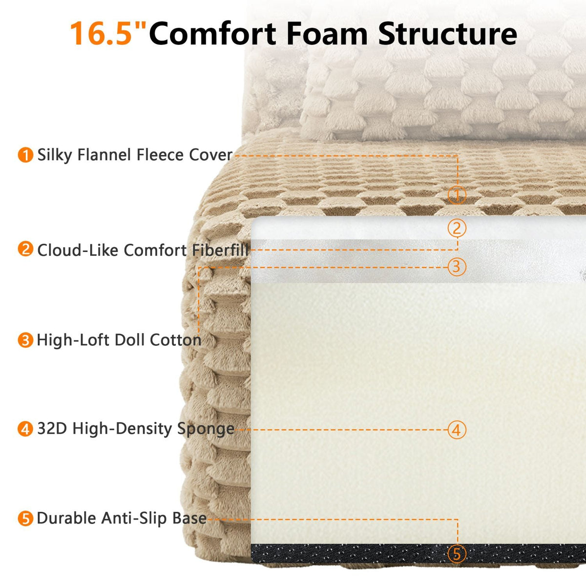Camel flannelette sectional sofa cushion layers with 16.5 comfort foam structure callouts