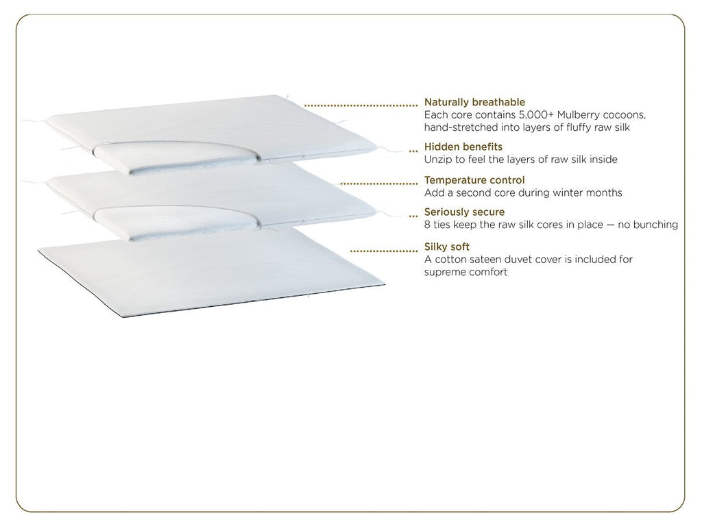 Silk-filled duvet set schematic showing stacked quilted layers on a white cover