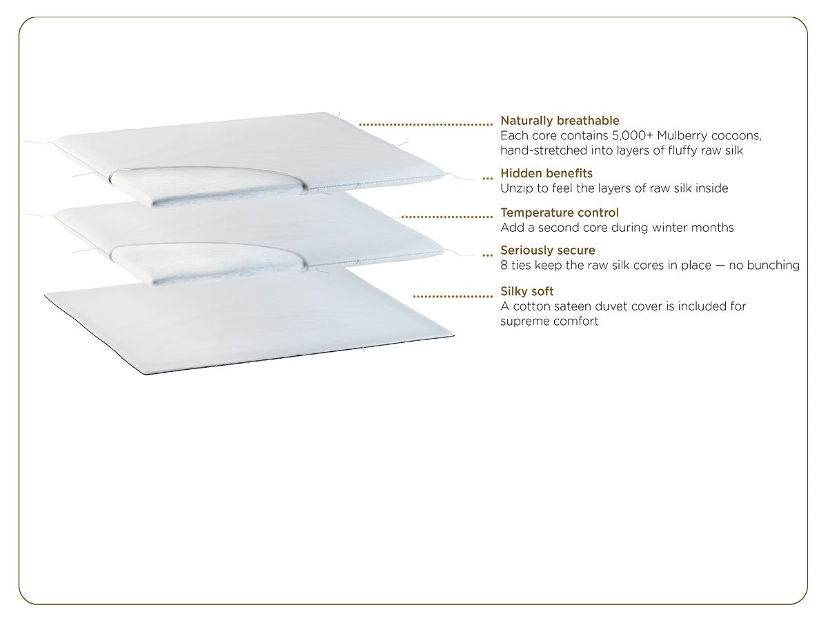 Silk-filled duvet set schematic showing stacked quilted layers on a white cover