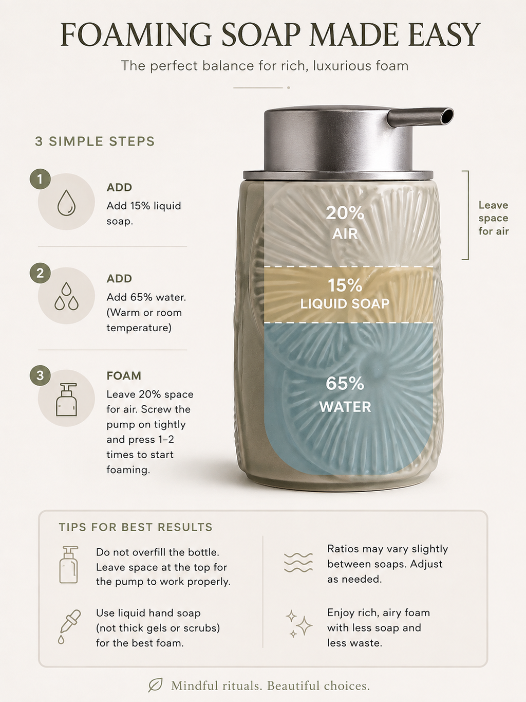 Ceramic foaming soap dispenser with silver pump and embossed white body on infographic