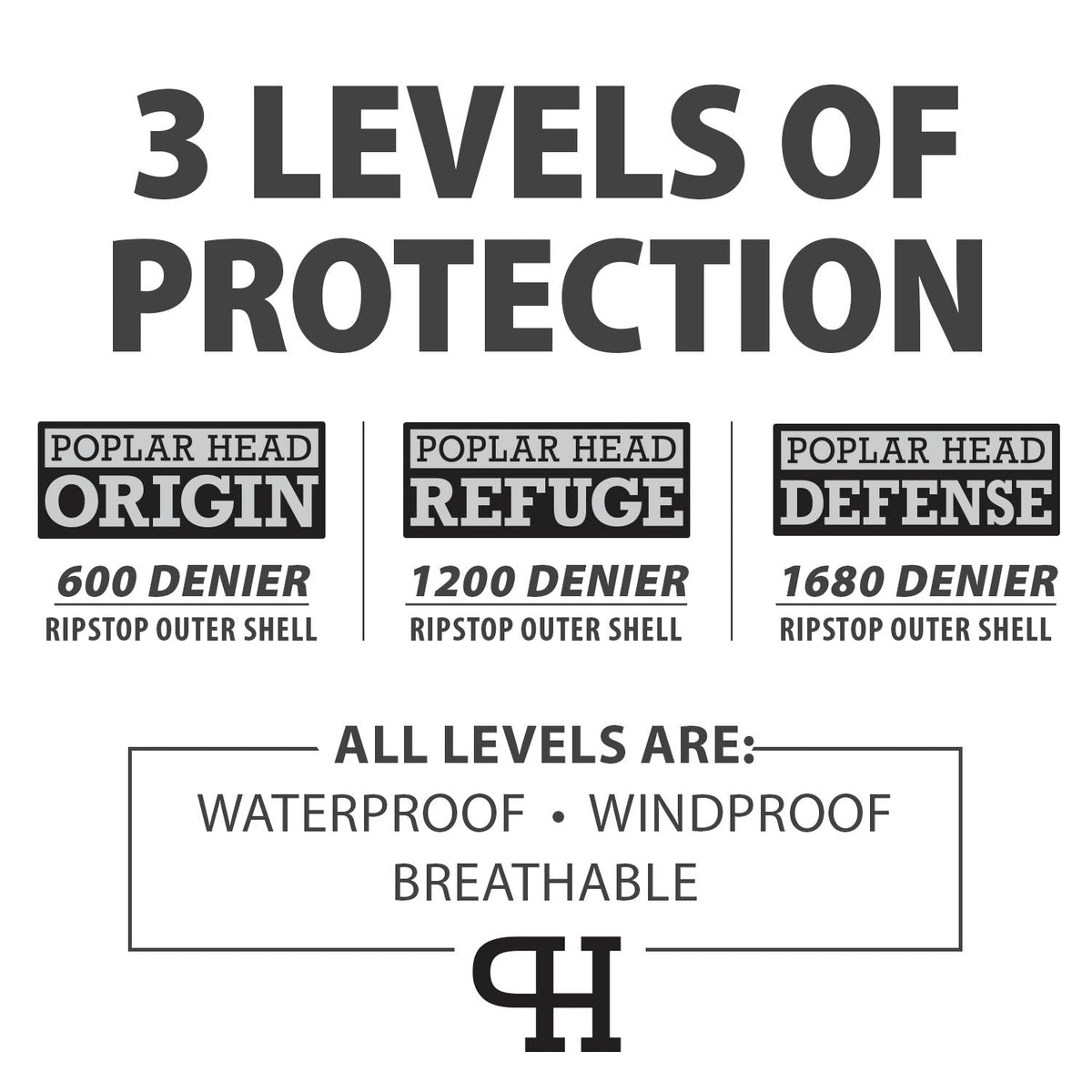3 levels of protection graphic showing waterproof, windproof, breathable for Refuge
