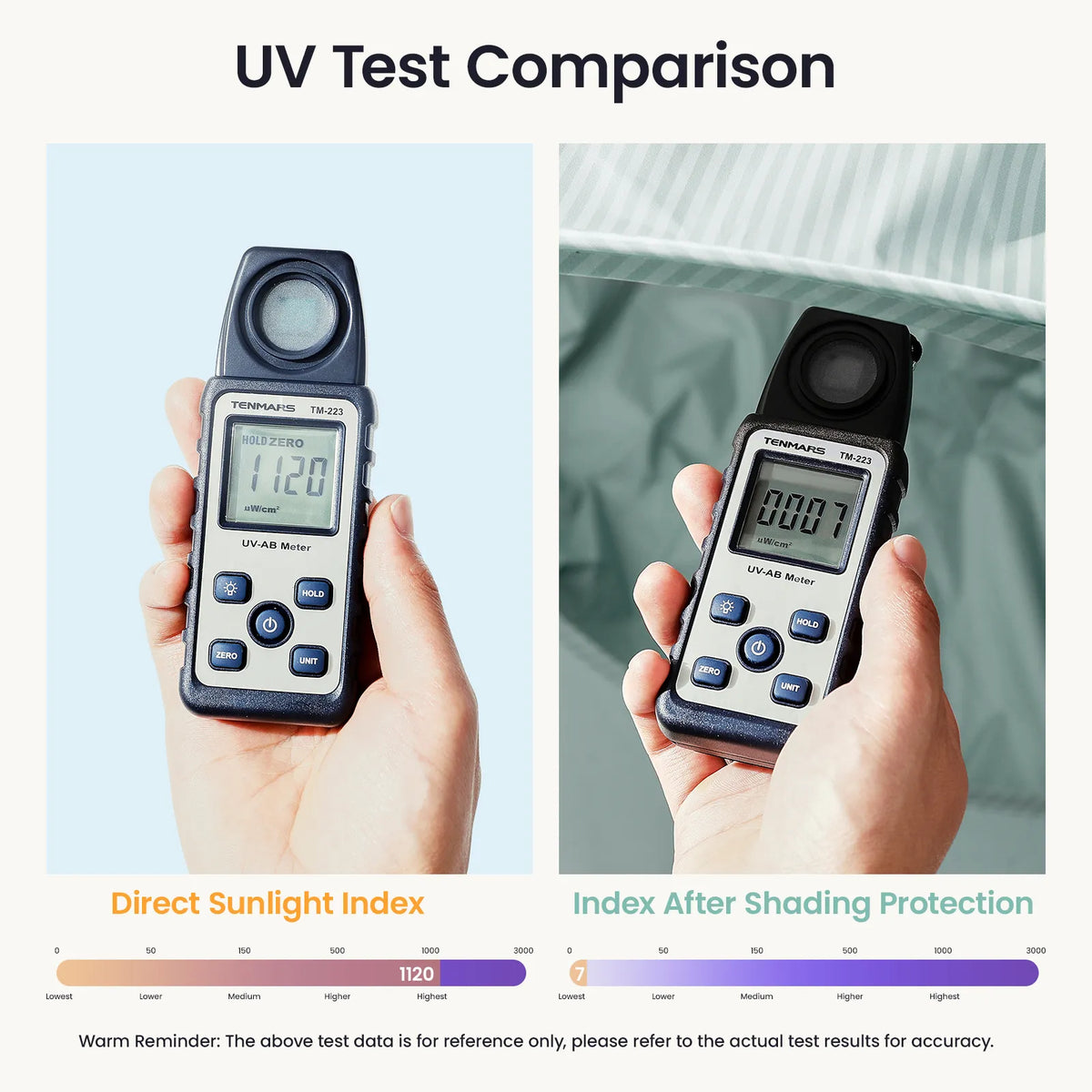 Baby beach tent UV test comparison with handheld UV meter in sunlight and shade