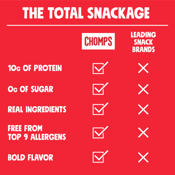 Chomps Original Beef Sticks benefits chart: 10g protein, 0g sugar, bold flavor