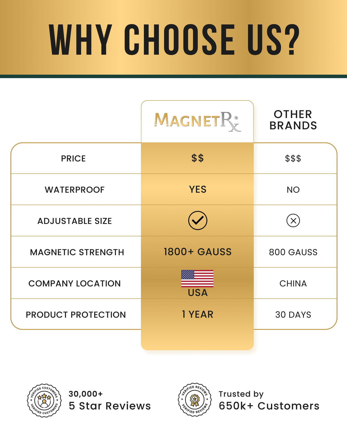 Comparison chart graphic for magnetic hematite bracelet
