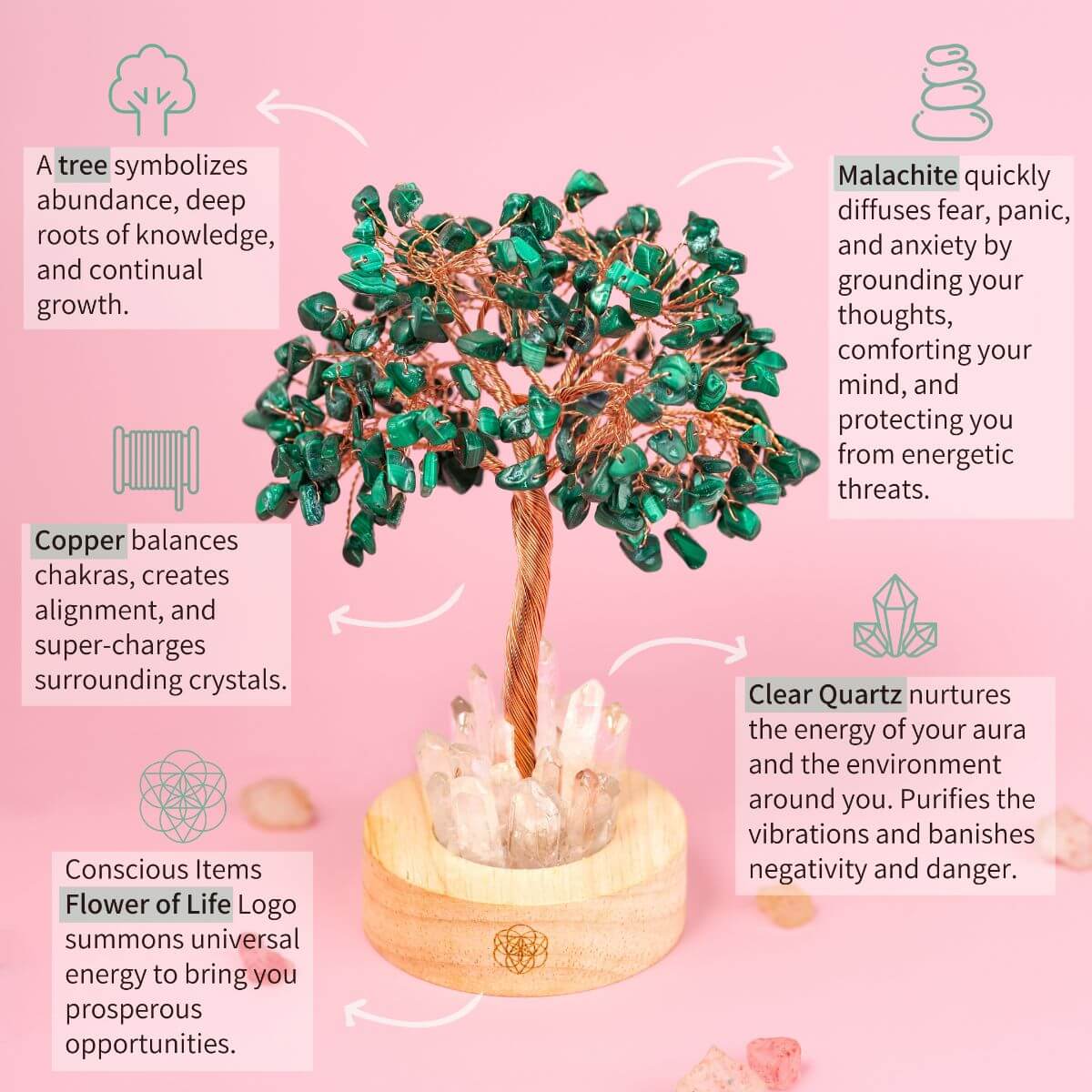 Malachite crystal tree lamp shown centered on an informational diagram background.