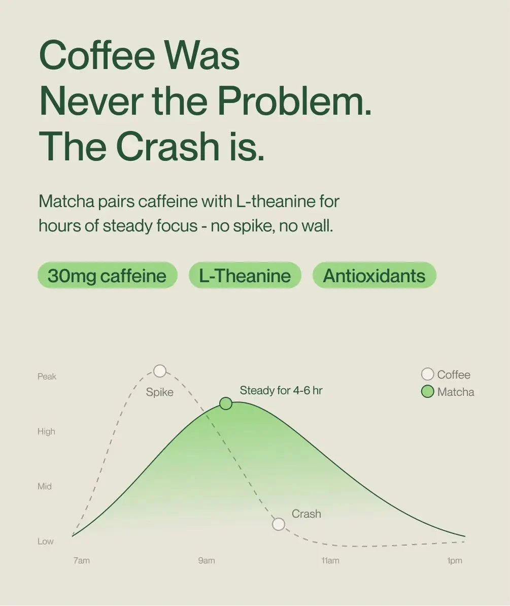 Matcha latte caffeine comparison infographic with wake-up and crash timing chart