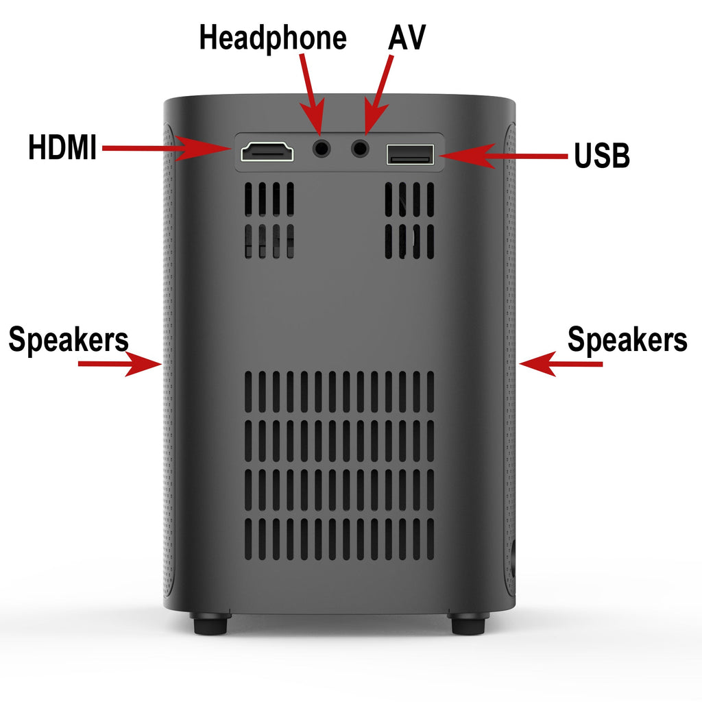 Back view of black projector with HDMI, USB, AV ports, headphone jack, and speaker vents