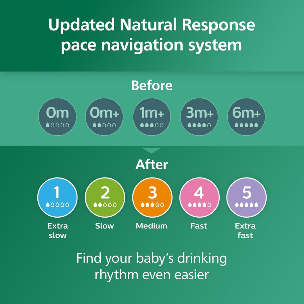 Illustration of updated natural response pace navigation system for flow levels