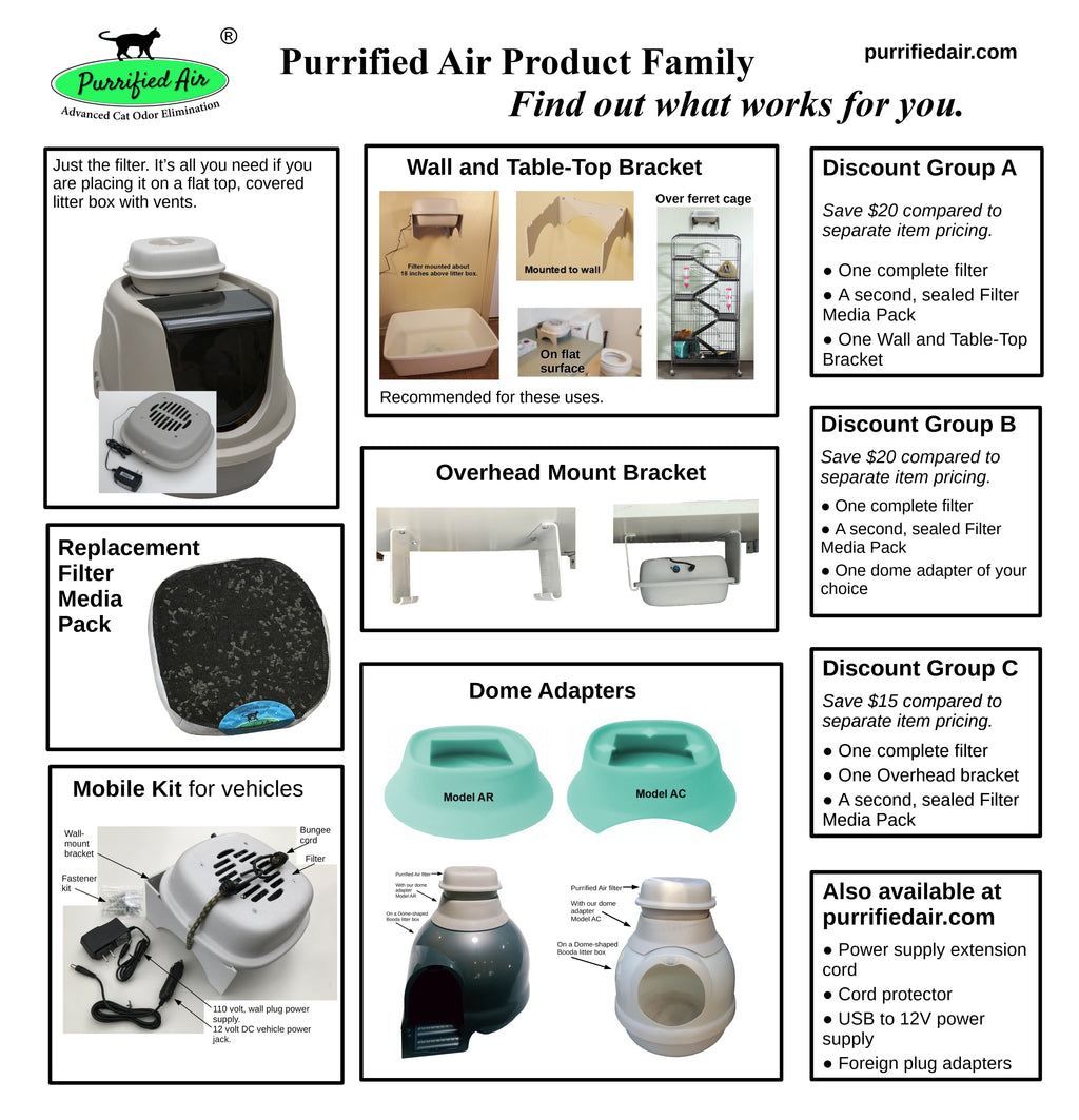 Purified Air product family chart with air purifier units, filters, and mounting brackets