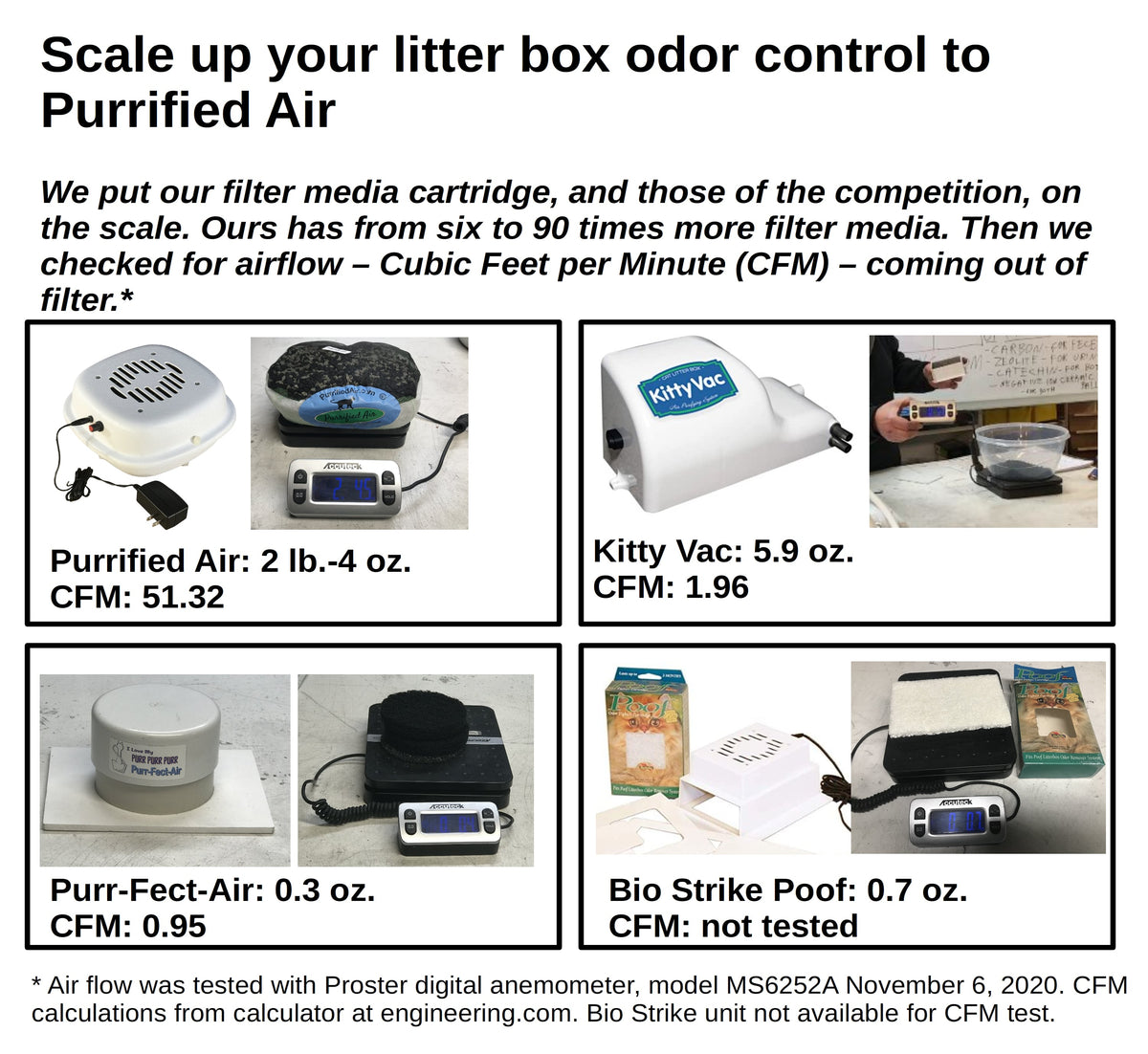 Air purifier unit with filter media cartridge shown on a flat surface