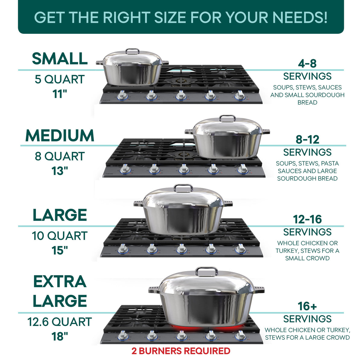 Oval stainless steel dutch oven lid shown with size and servings chart