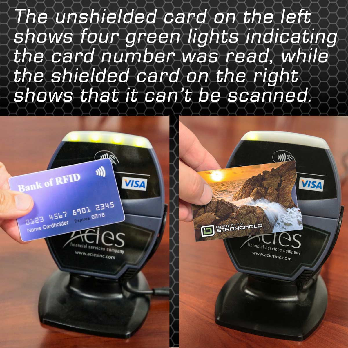 RFID blocking credit card sleeves shown in a wallet with RFID signal indicator