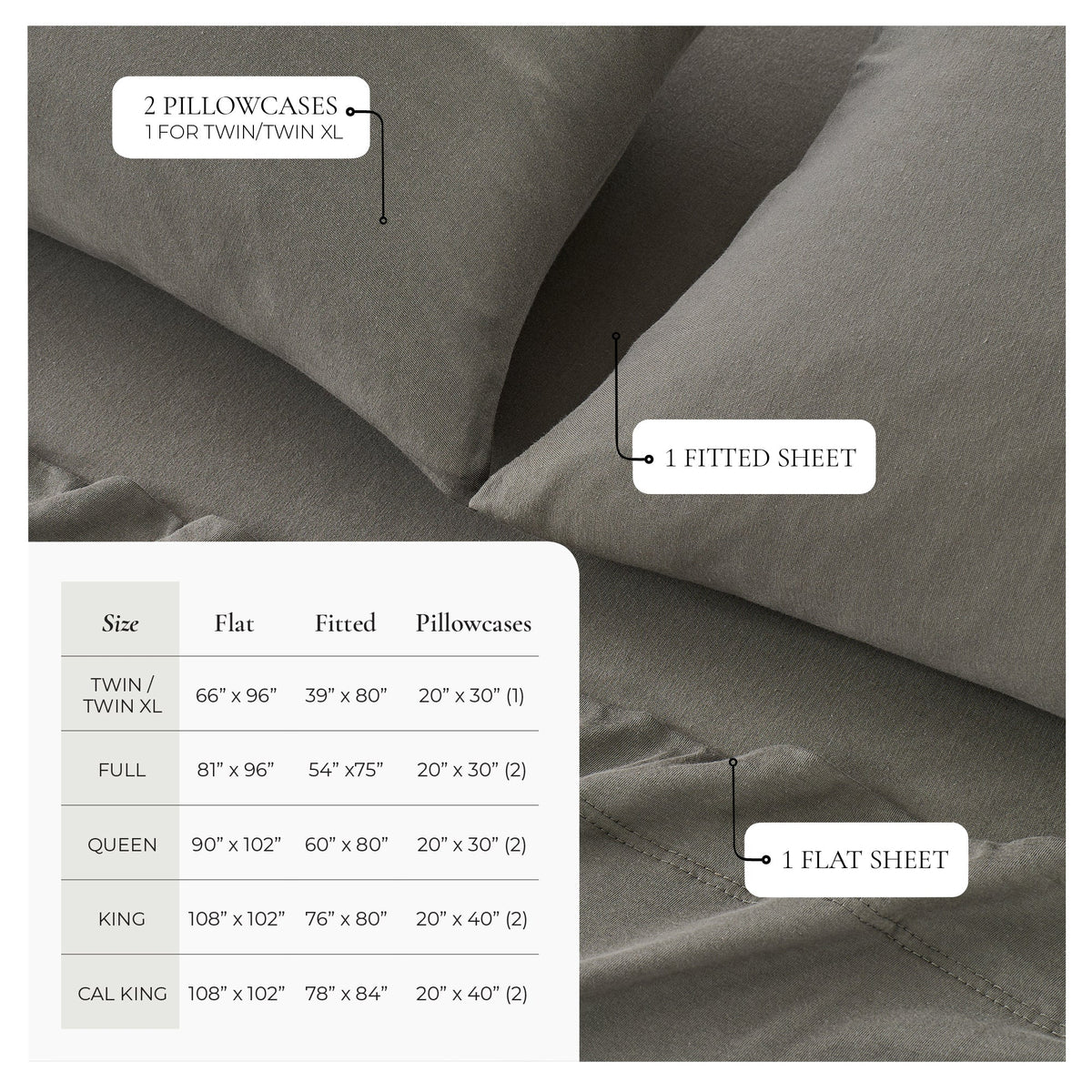 Grey jersey knit sheet set showing fitted sheet, flat sheet, and pillowcases
