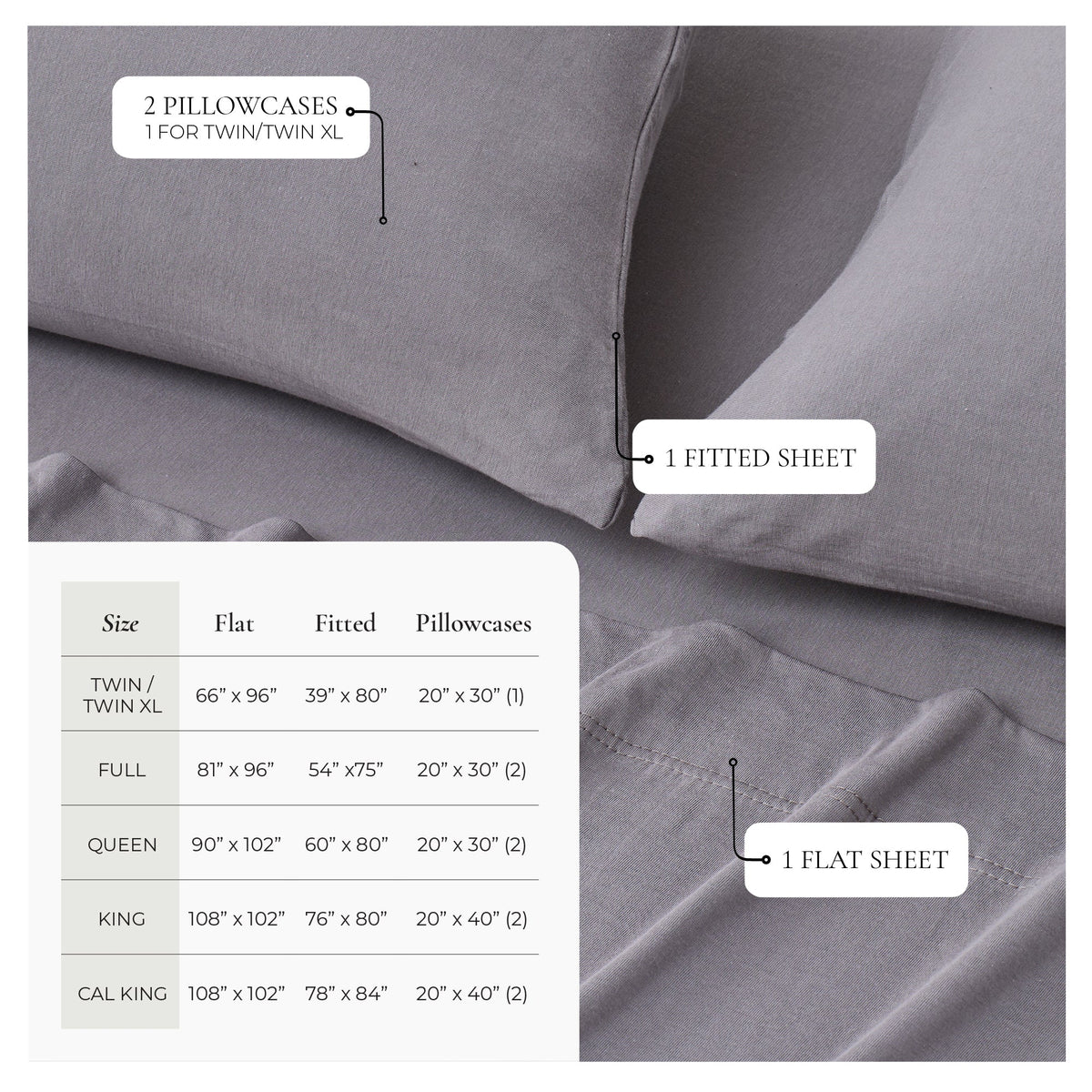 Grey jersey knit sheet set showing fitted sheet, flat sheet, and pillowcases