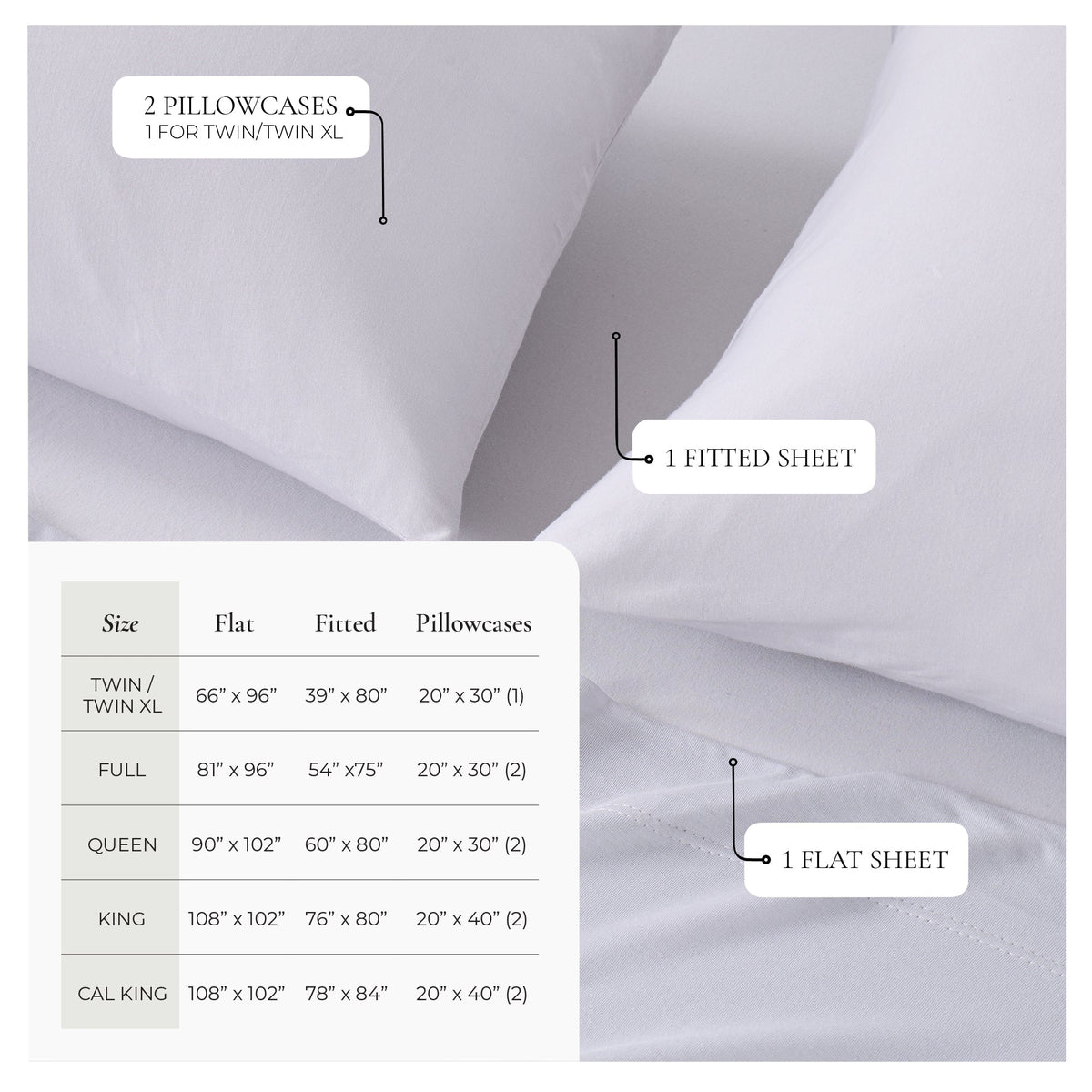 Jersey knit sheet set size chart with component layout